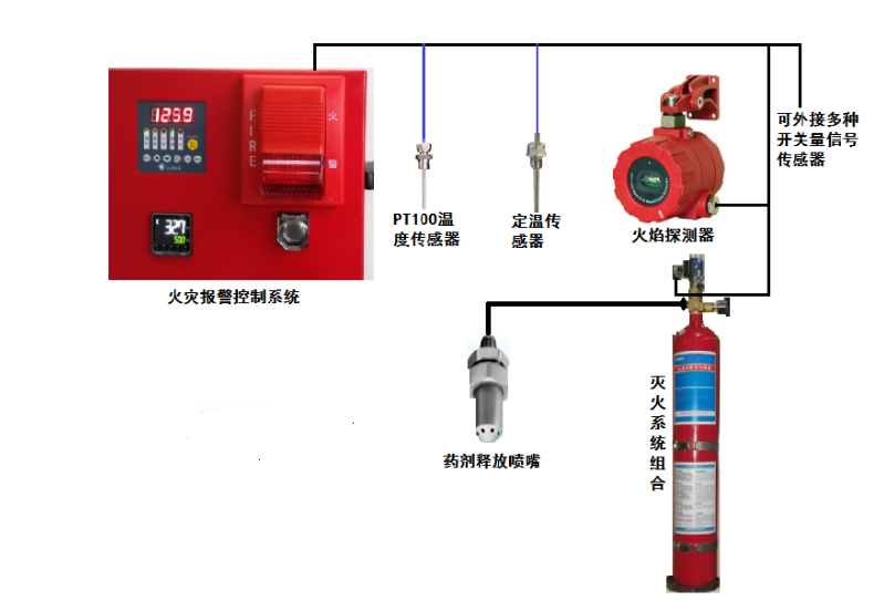 機(jī)床自動(dòng)滅火裝置施工前準(zhǔn)備什么？